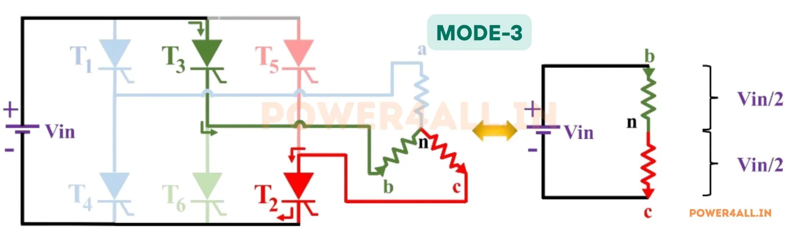 Mode 3 Operation - 120 to 180 Degree – Three Phase 120 Degree Conduction | Power4All